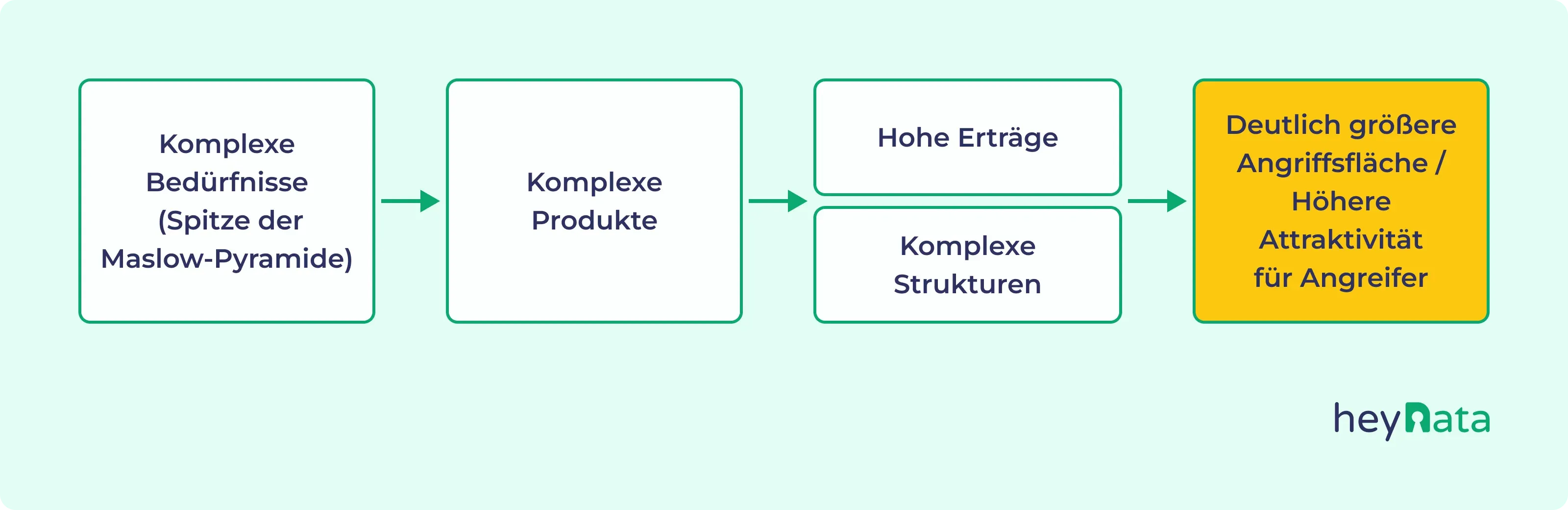 Cybersecurity Report 2026 - heyData