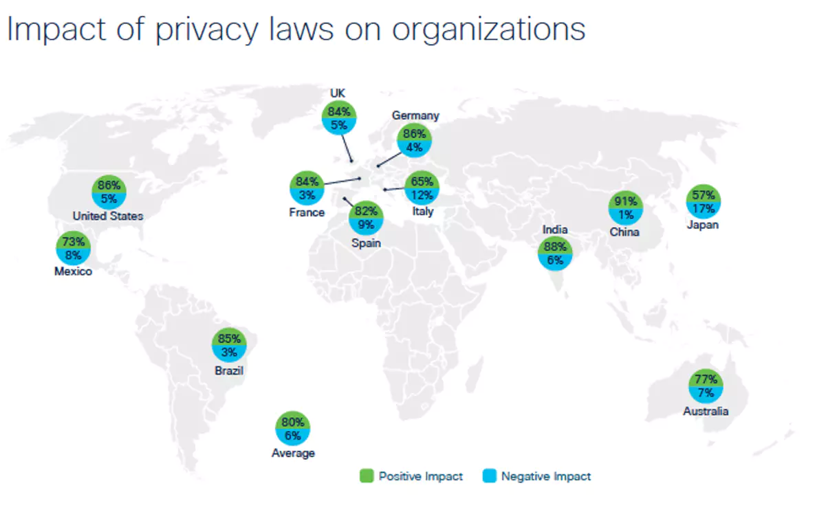 impact-on-privacy-laws-on-organizations